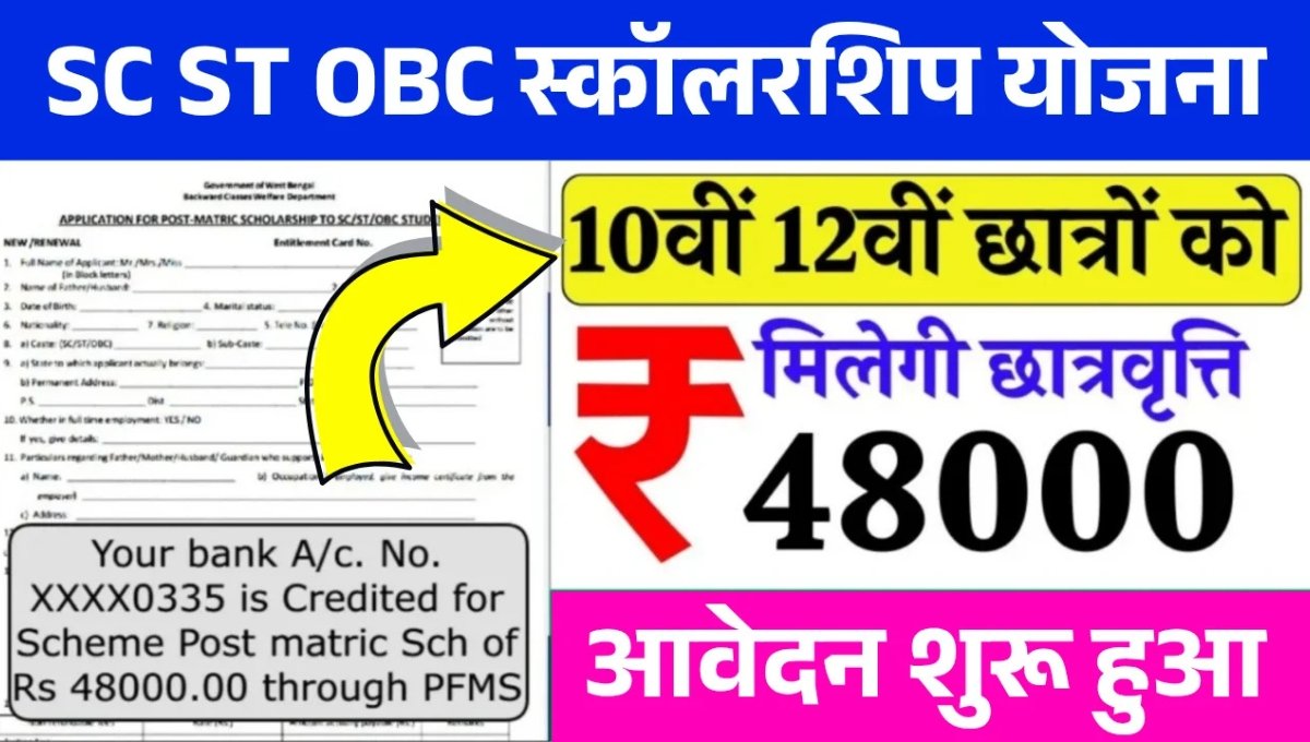 SC, ST और OBC छात्रों के लिए सरकारी Scholarship Yojana 2025