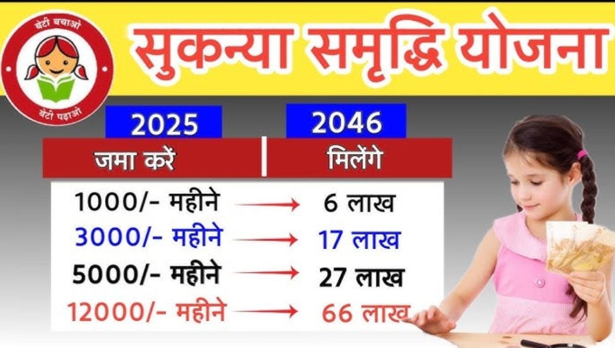 Sukanya Samriddhi Yojana: सिर्फ ₹35,000 सालाना निवेश से बेटी के सपनों को मिलेगी नई उड़ान