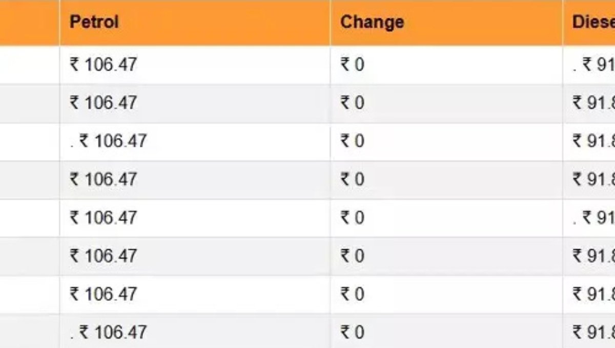 Petrol ₹94.69 और Diesel ₹87.54 दिवाली के पहले नहीं बदले रेट, लेकिन कंपनियाँ ला रही हैं खास ऑफर