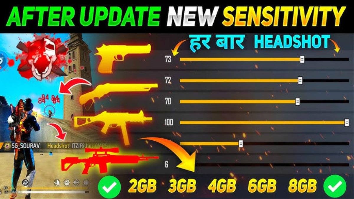 Best Overall Sensitivity For Headshots Free Fire